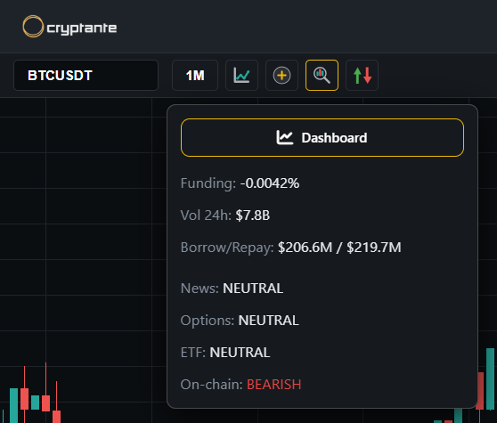 Mini Dashboard